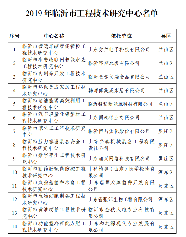 突破！智慧新能源科技有限公司 獲批市級(jí)工程技術(shù)研究中心