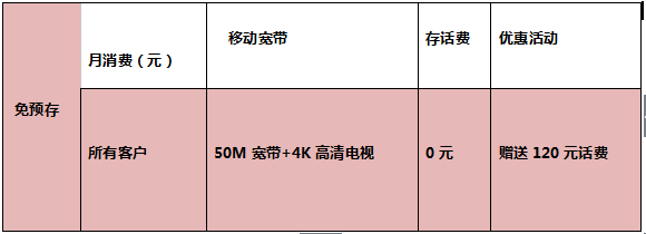 繳納采暖費，送移動寬帶、送話費